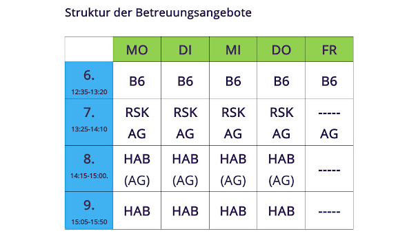 Betreuungsangebote Tabelle